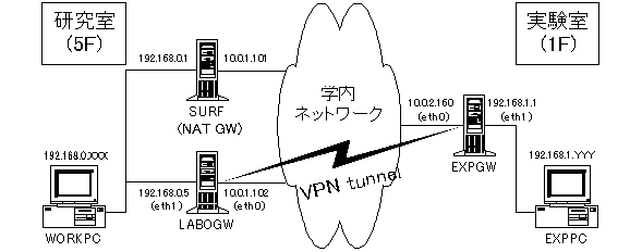 target network